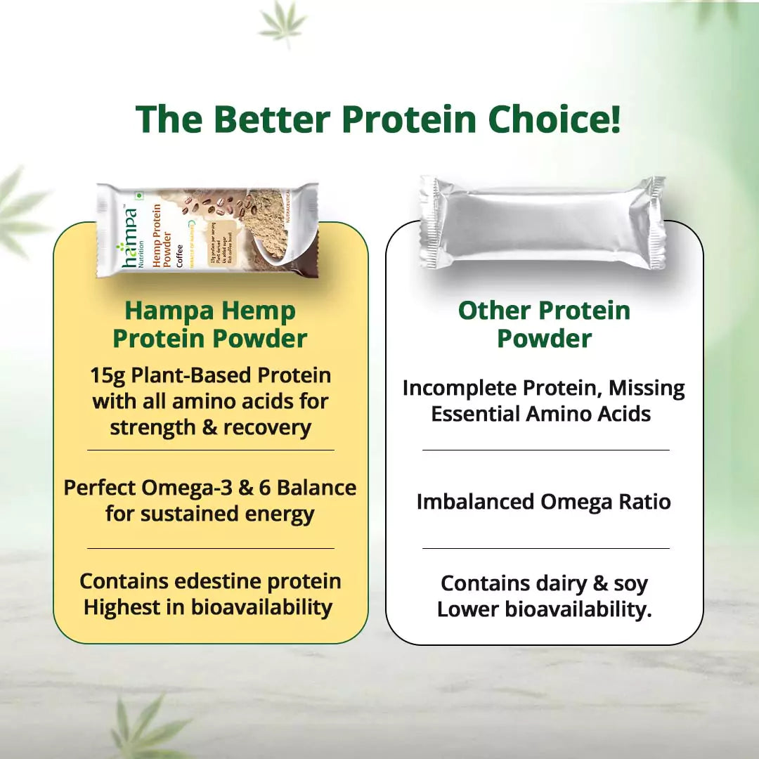 Hemp Protein Powder - Coffee Flavour