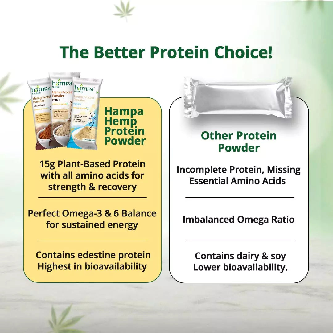 Hemp Protein Powder - Mixed Flavour