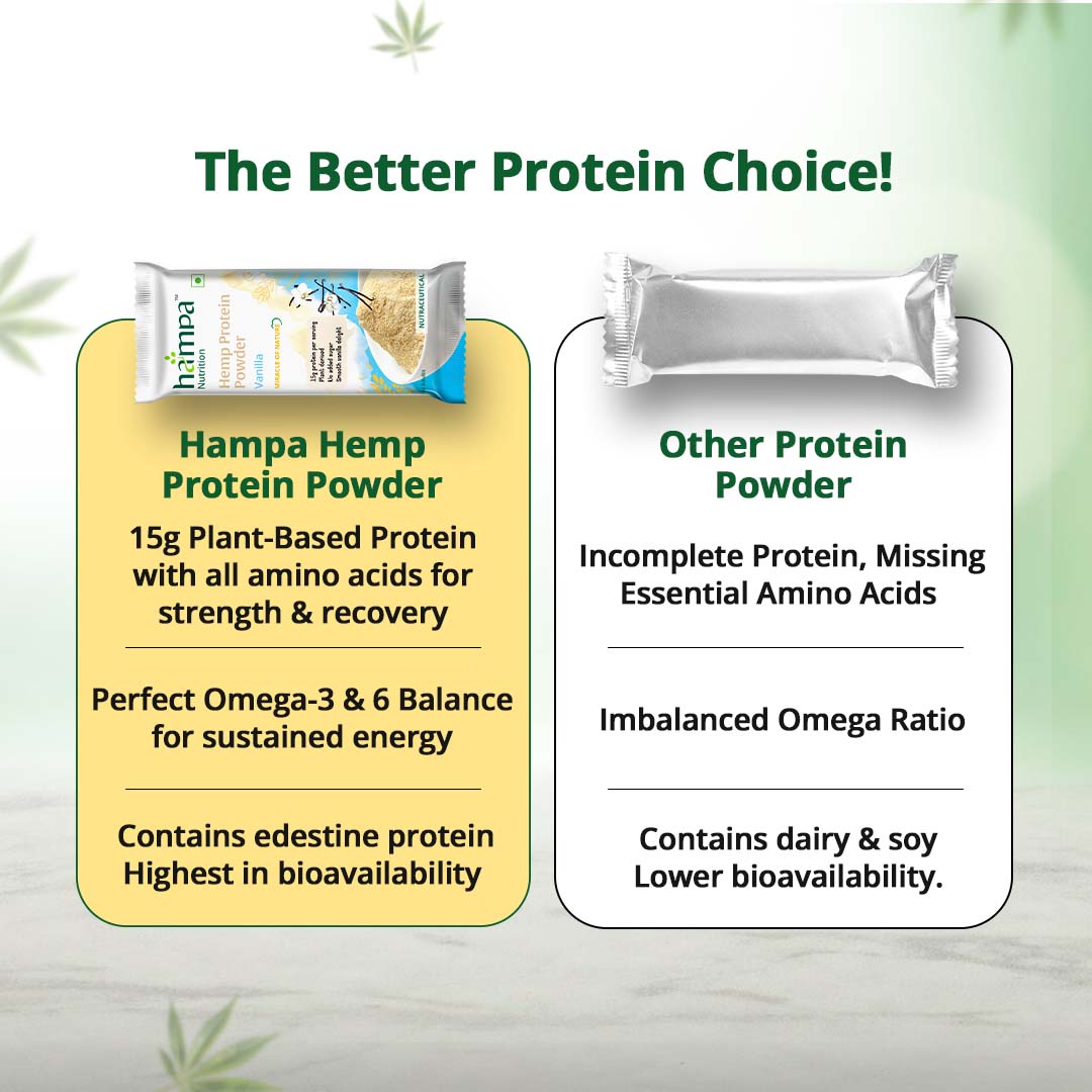 Hemp Protein Powder - Vanilla Flavour