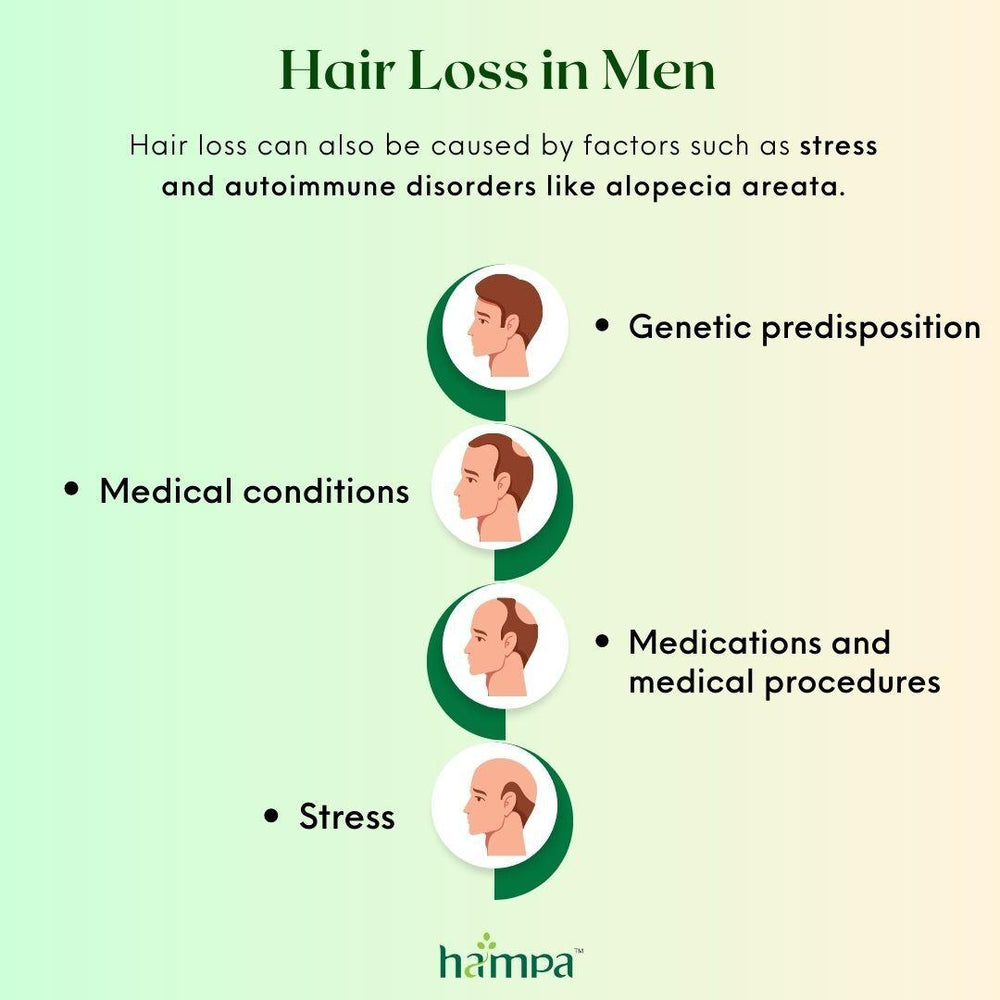 Hair Loss in Men