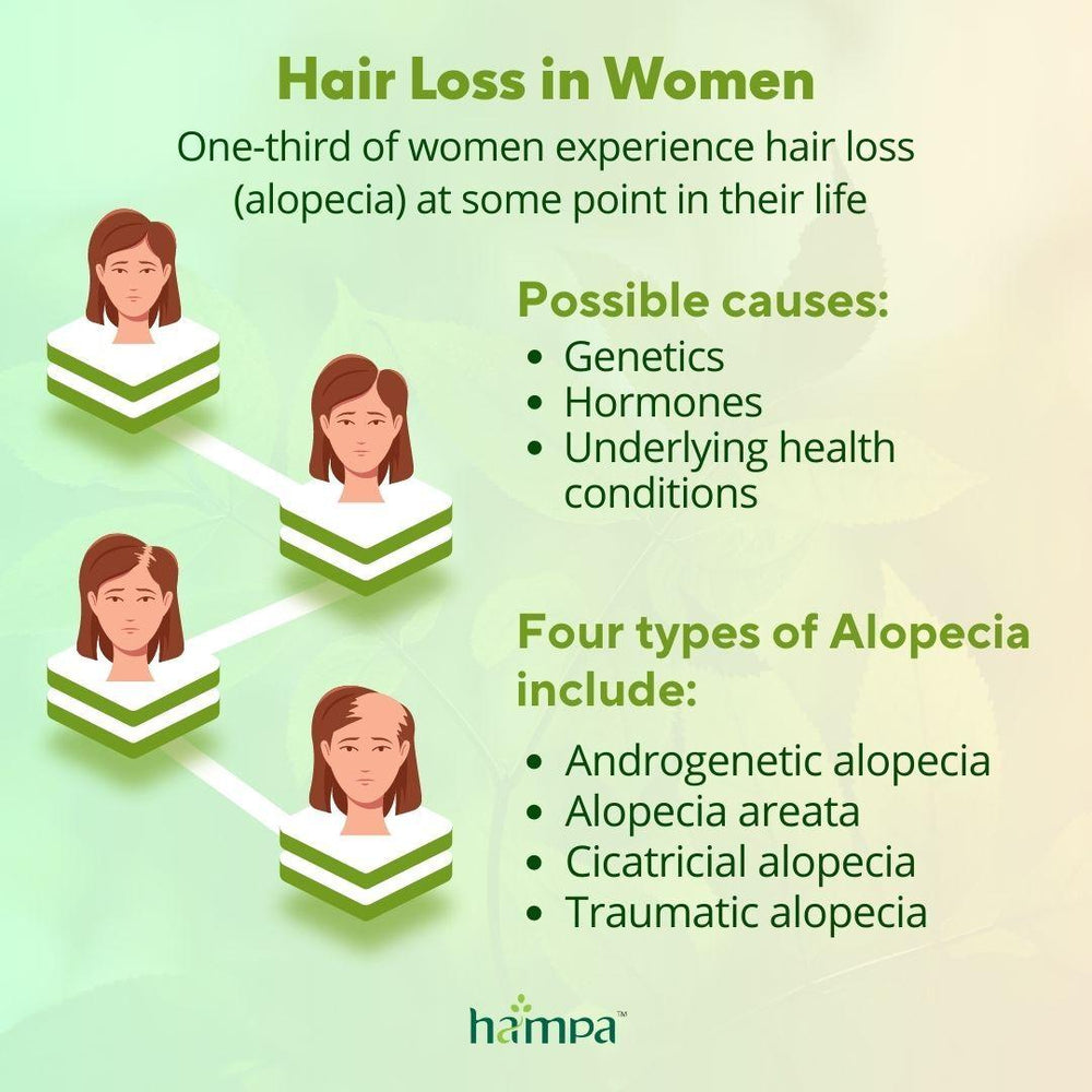 Hair Loss in Women