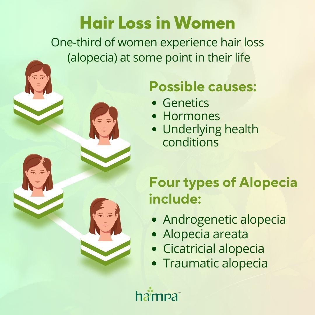 Hair Loss in Women