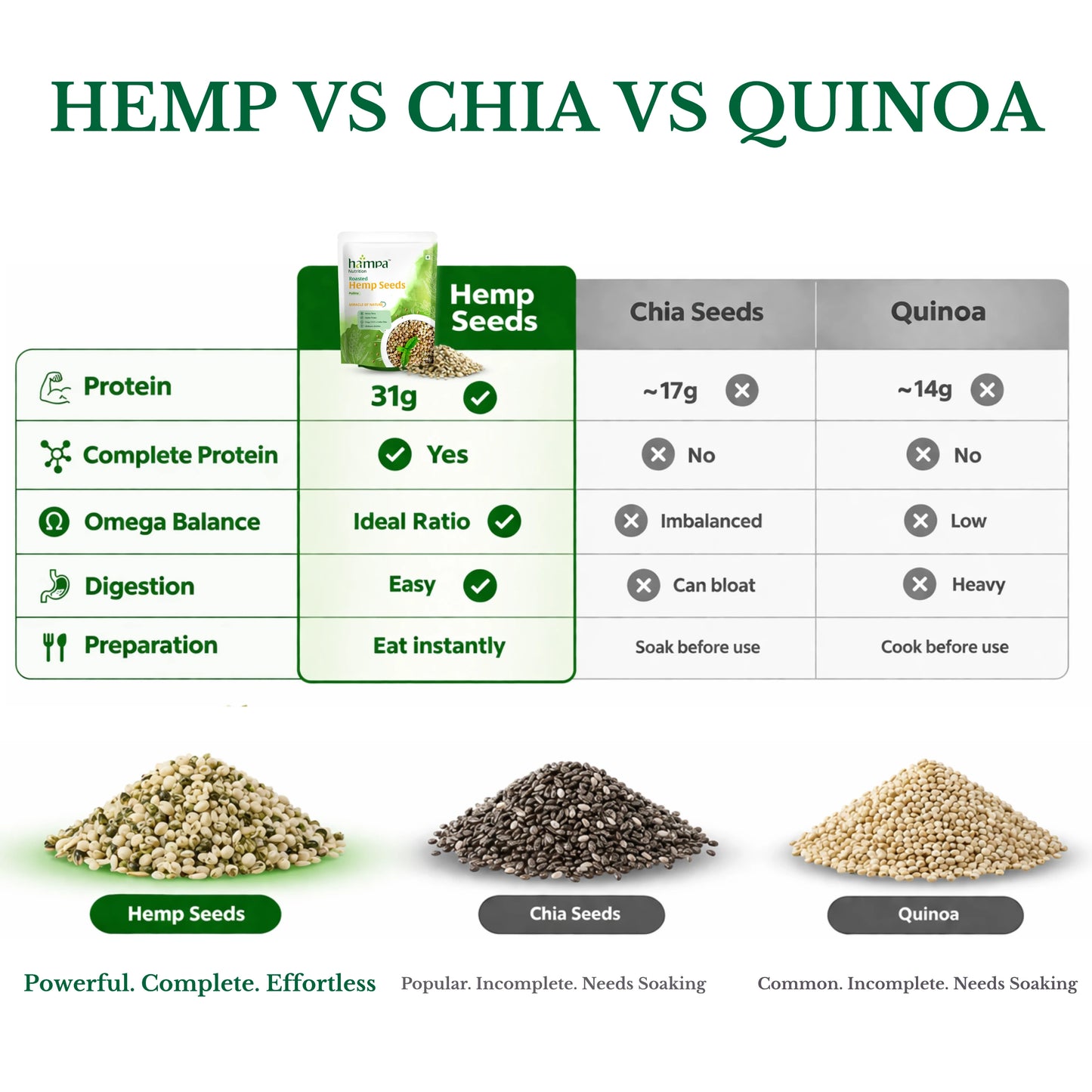 
                  
                    Roasted Hemp Seeds – Pudina
                  
                