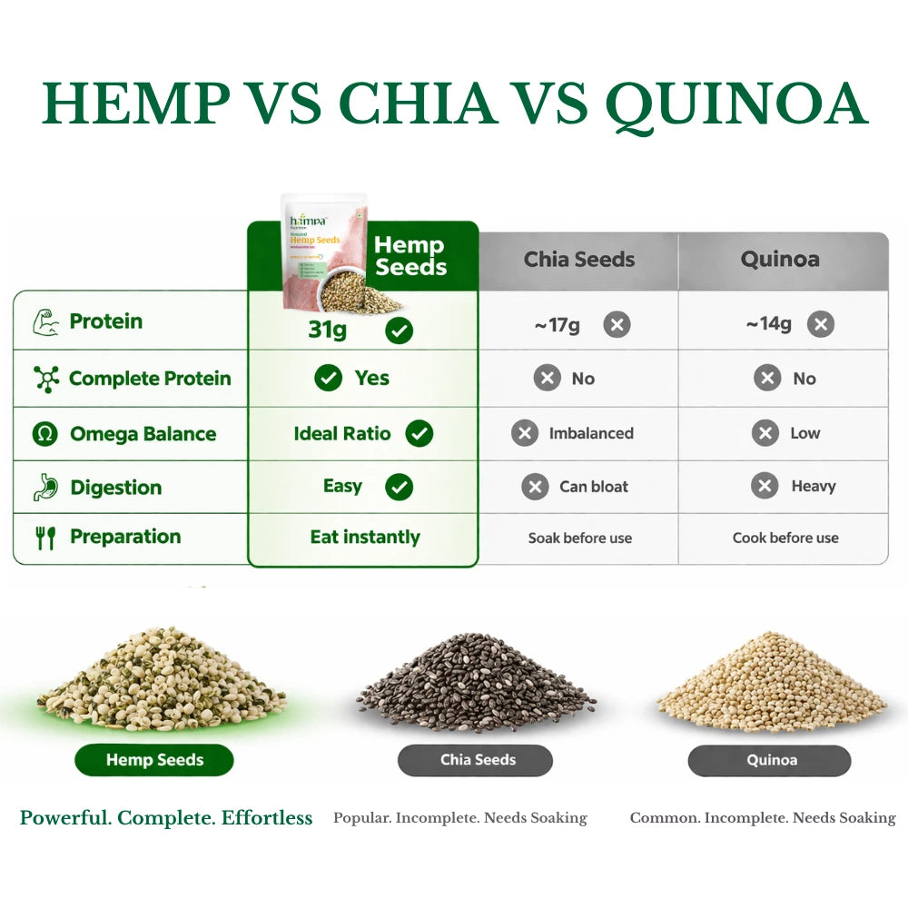 
                  
                    Roasted Hemp Seeds – Himalayan Pink Salt
                  
                