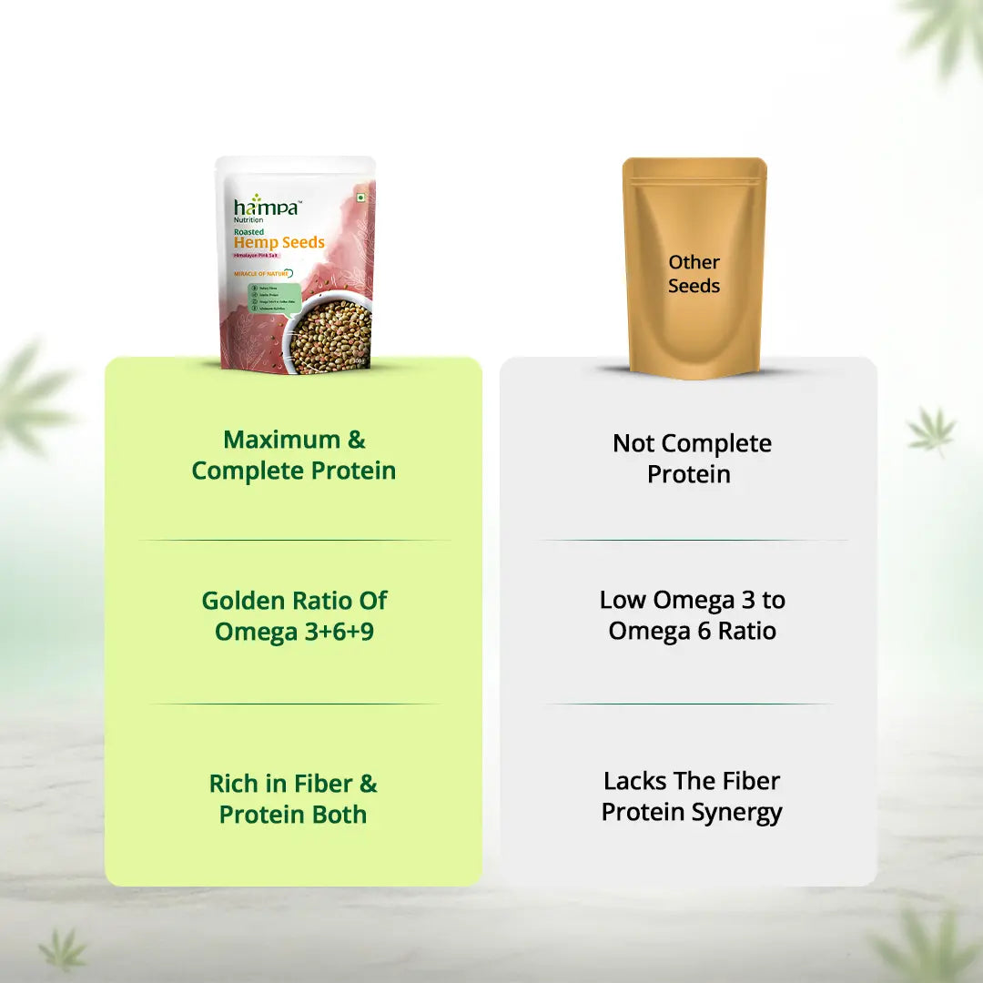 
                  
                    Roasted Hemp Seeds – Himalayan Pink Salt
                  
                