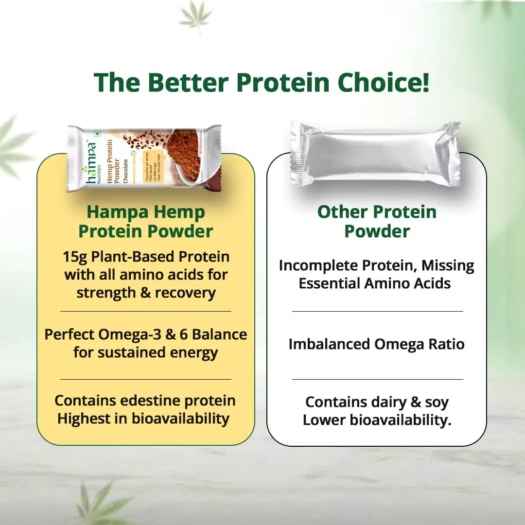 
                  
                    Hemp Protein Powder - Chocolate Flavour
                  
                