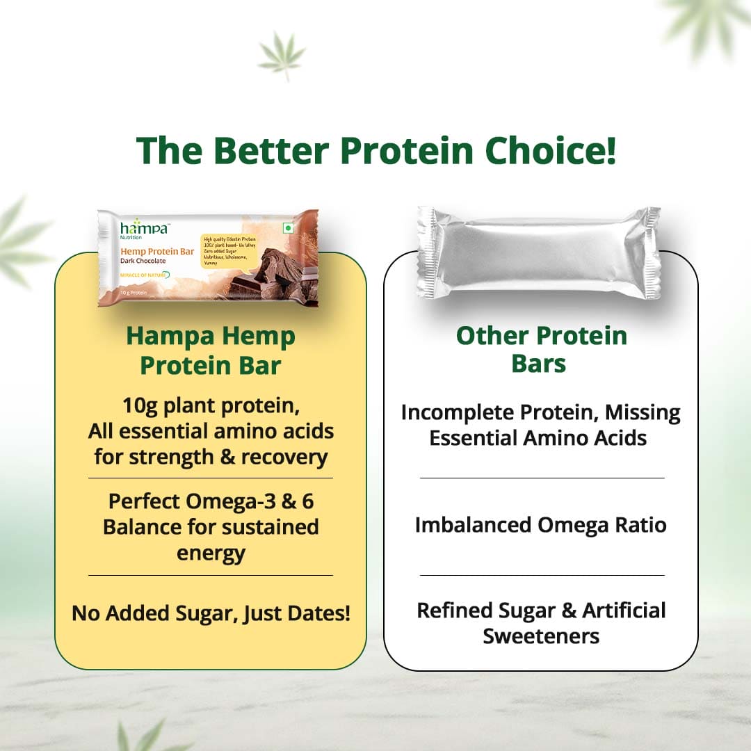 
                  
                    Hampa Hemp Protein Bar 50g - Dark Chocolate - Pack of 6
                  
                