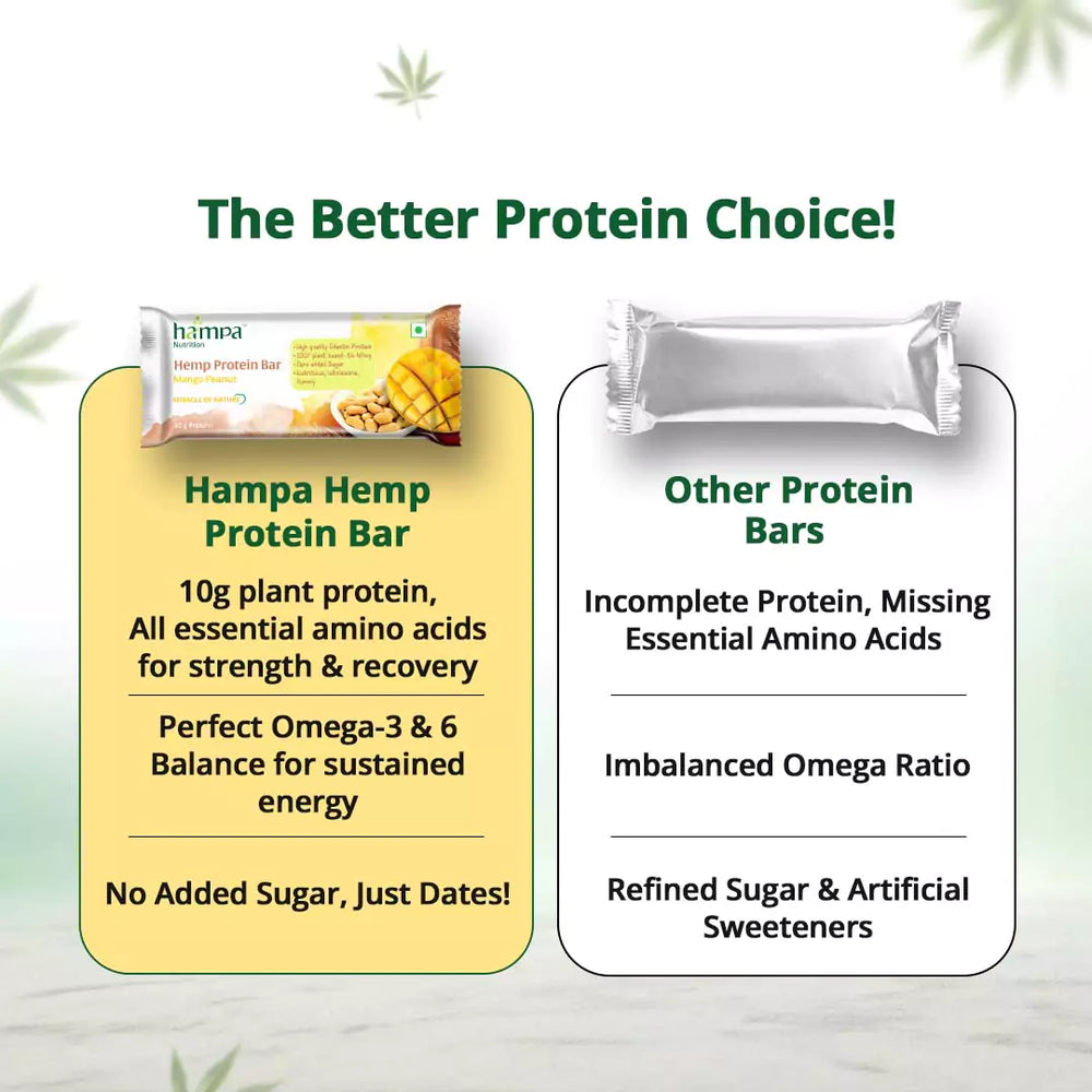 
                  
                    Hemp Protein Bar - Mango Peanut
                  
                