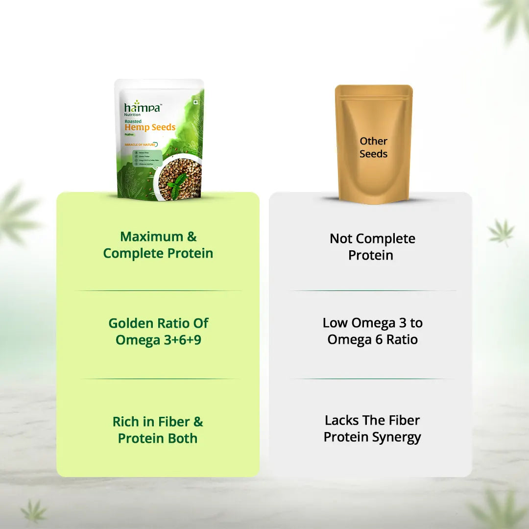 
                  
                    Roasted Hemp Seeds – Pudina
                  
                